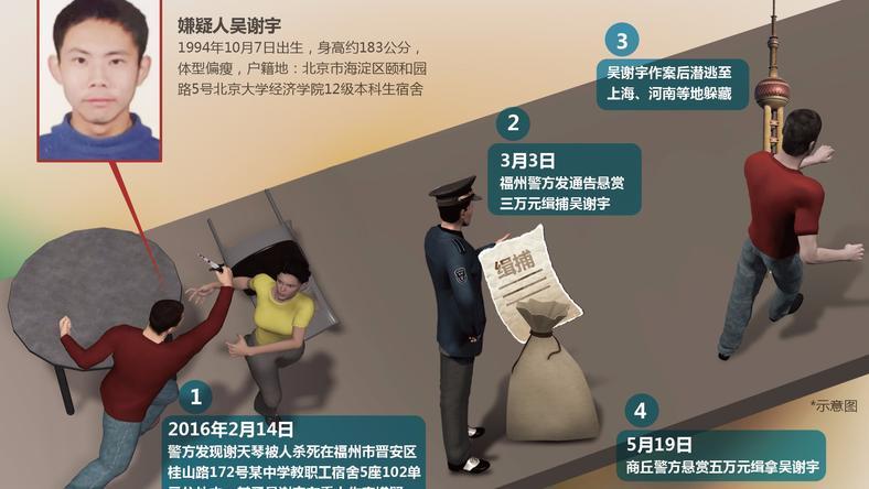 北大学子涉嫌弑母案:为什么这次我们对嫌犯充满好奇?